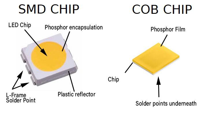 SMD-VS-COB.jpg